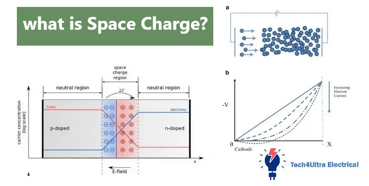 what is Space Charge?