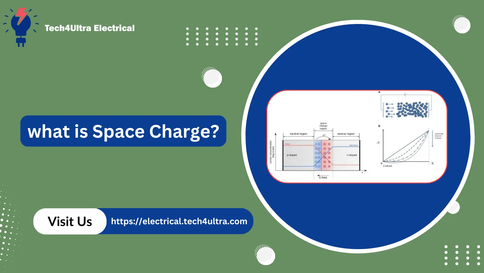 what is Space Charge?