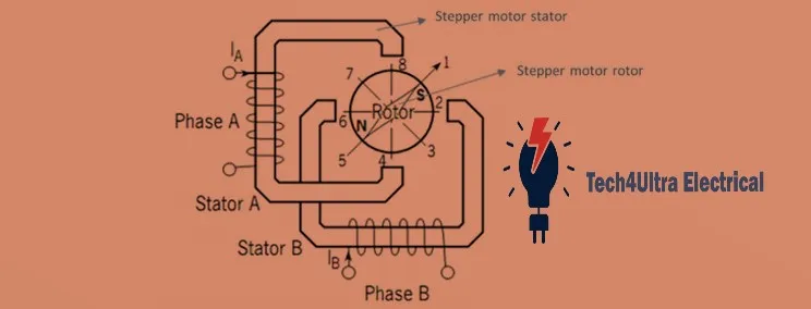 Bipolar Stepper Motor Step Sequence Diagram