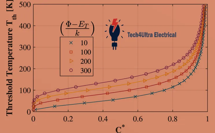 Field-Line Diagram