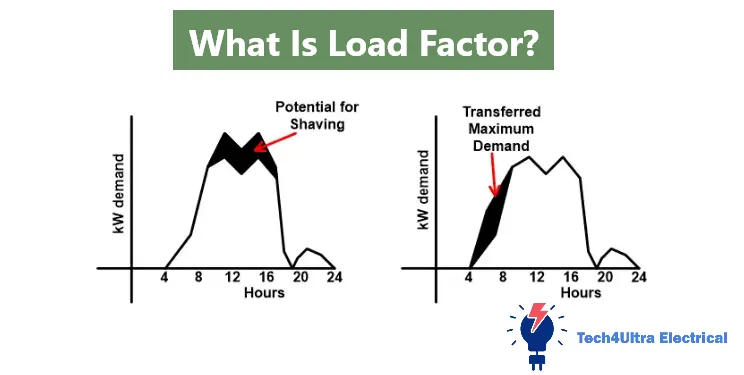 What Is Load Factor