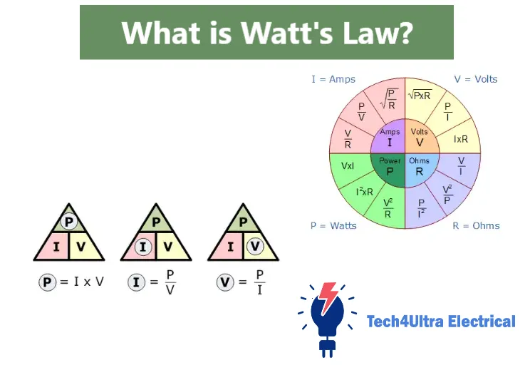 What Is Watts Law?