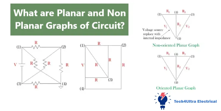 What are Planar and Non Planar Graphs of Circuit?