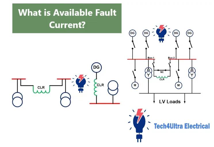 What is Available Fault Current?