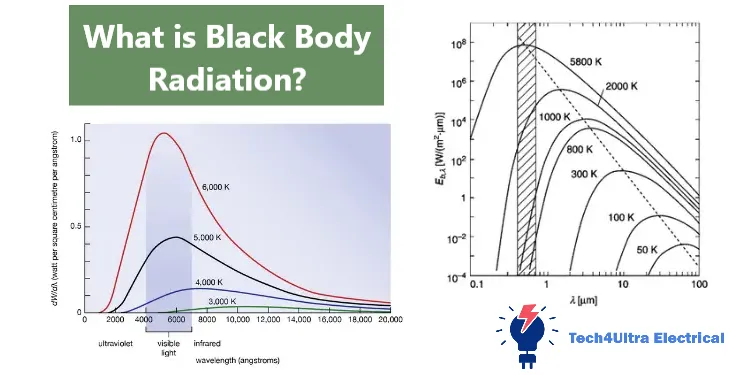 What is Black Body Radiation?