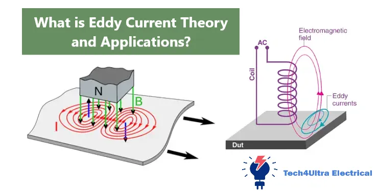 What is Eddy Current Theory and Applications?