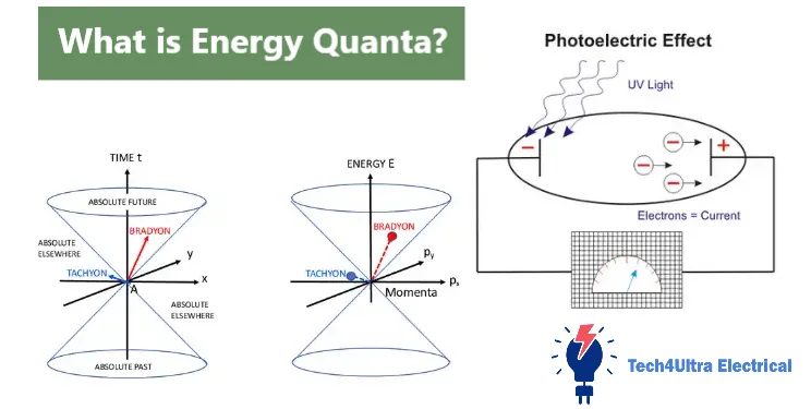 What is Energy Quanta?