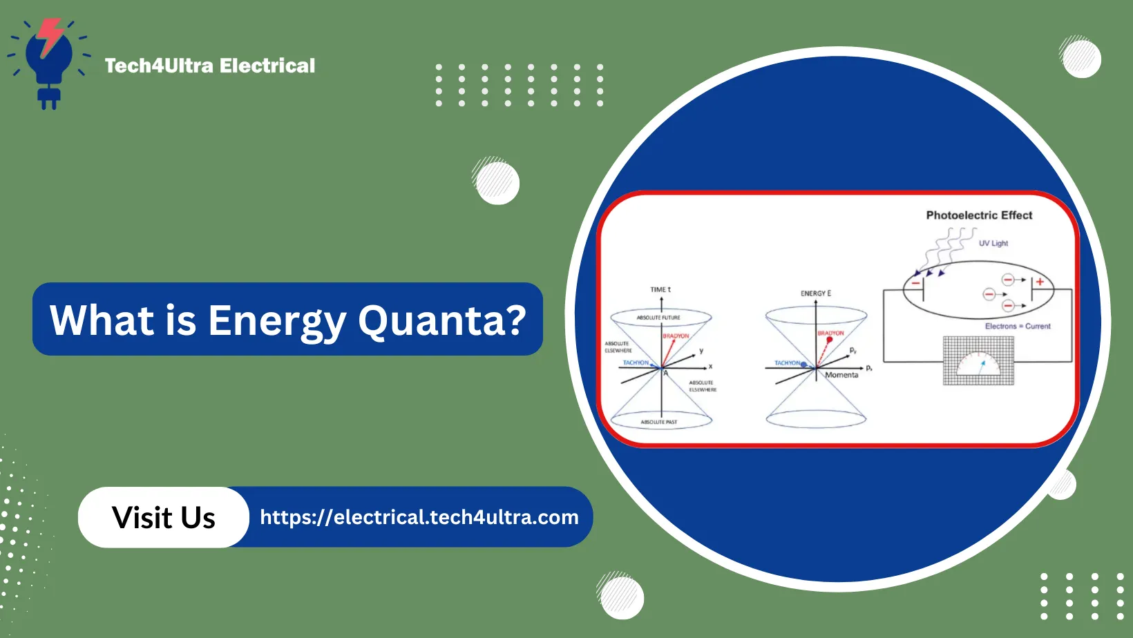 What is Energy Quanta?
