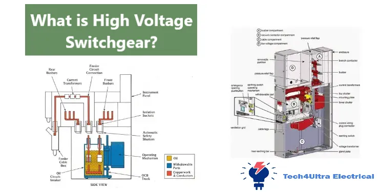 What is High Voltage Switchgear?