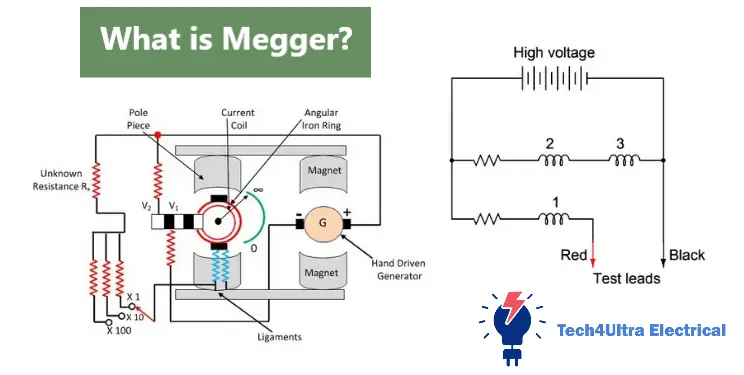 What is Megger?