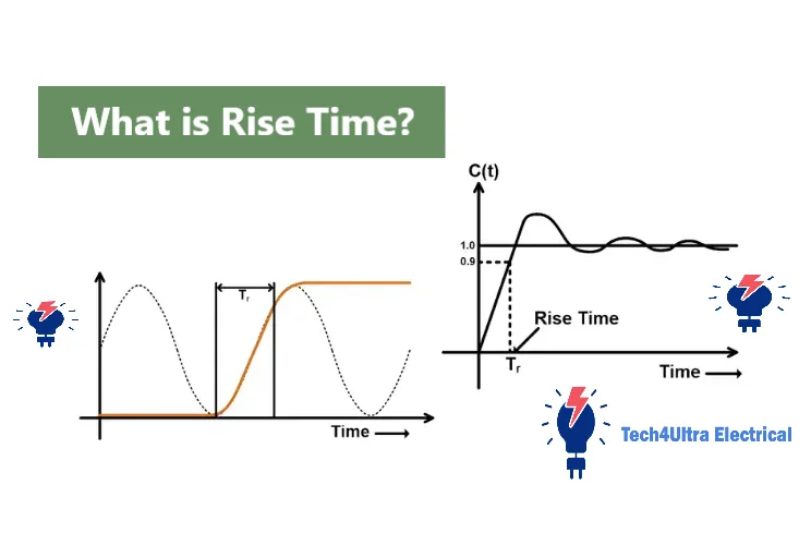 What is Rise Time?