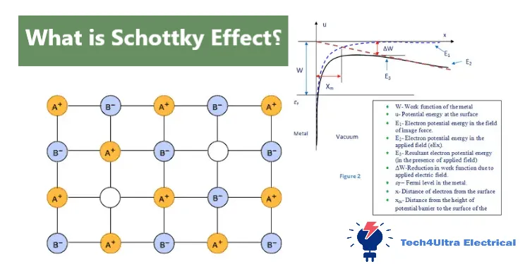 What is Schottky Effect?