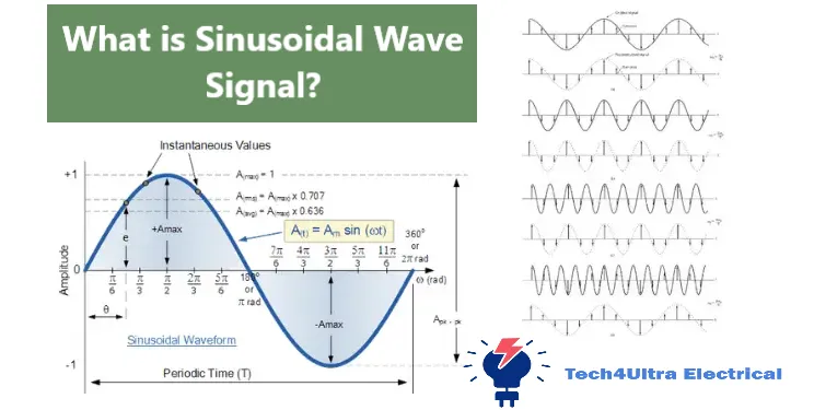 What is Sinusoidal Wave Signal?