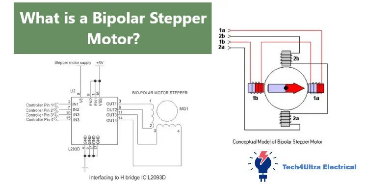 What is a Bipolar Stepper Motor?