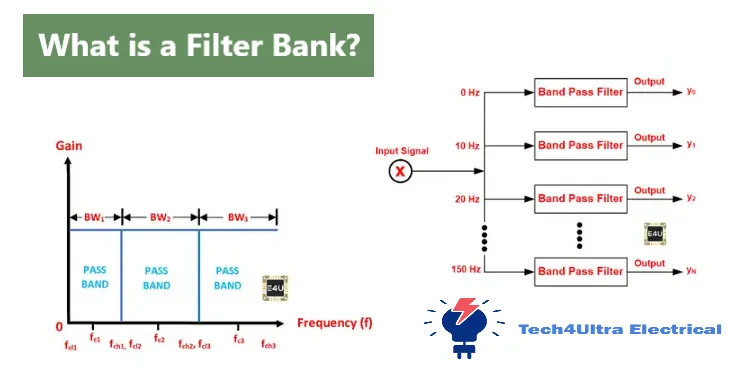 What is a Filter Bank?
