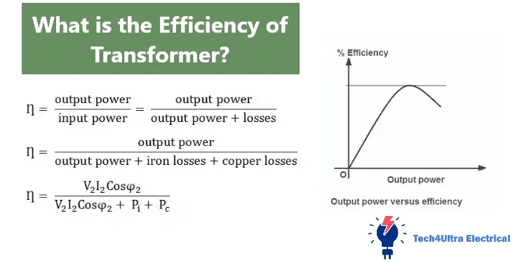 What is the Efficiency of Transformer?