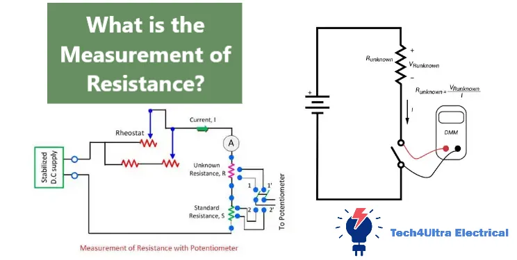 What is the Measurement of Resistance?