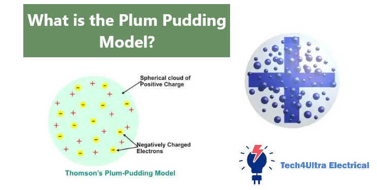 What is the Plum Pudding Model?