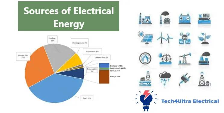 sources of electrical energy
