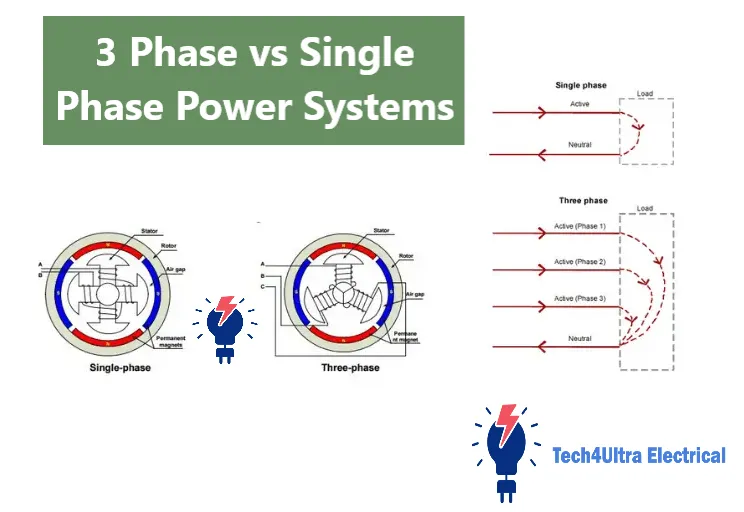 3 Phase vs Single Phase Power Systems