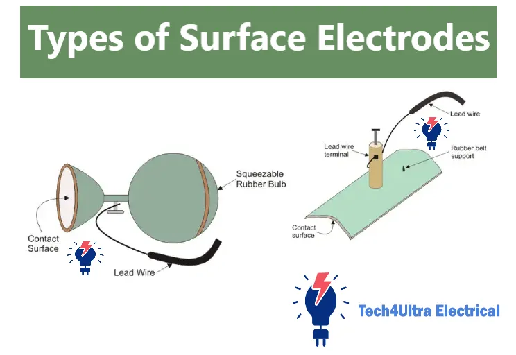 Types of Surface Electrodes