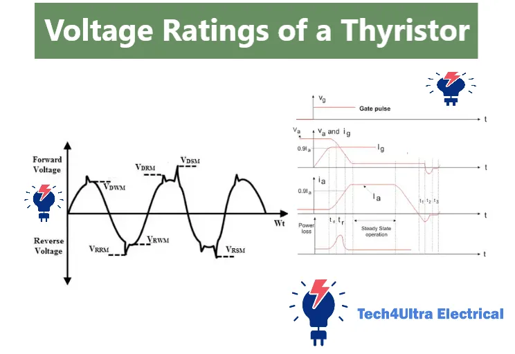 Voltage Ratings of a Thyristor