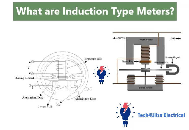What are Induction Type Meters?