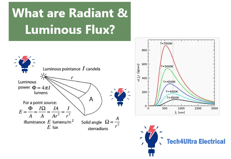 What are Radiant & Luminous Flux?