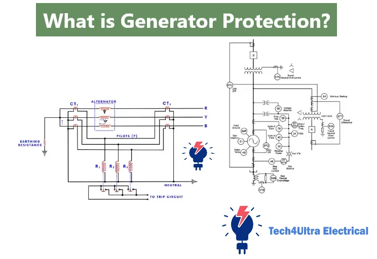 What is Generator Protection?