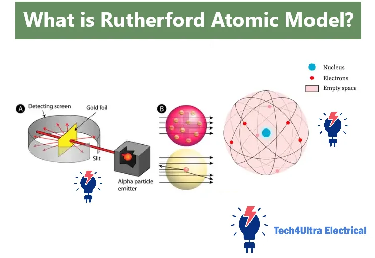 What is Rutherford Atomic Model?