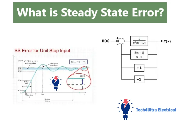 What is Steady State Error?
