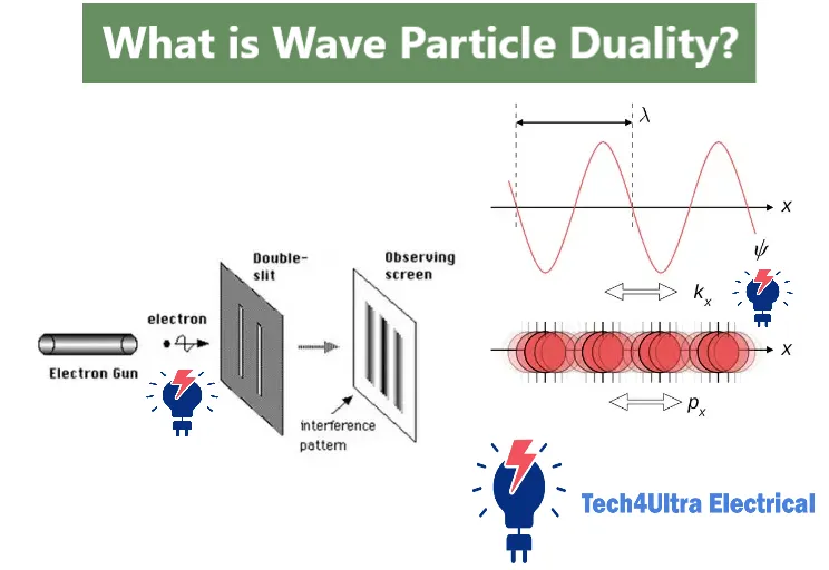 What is Wave Particle Duality?