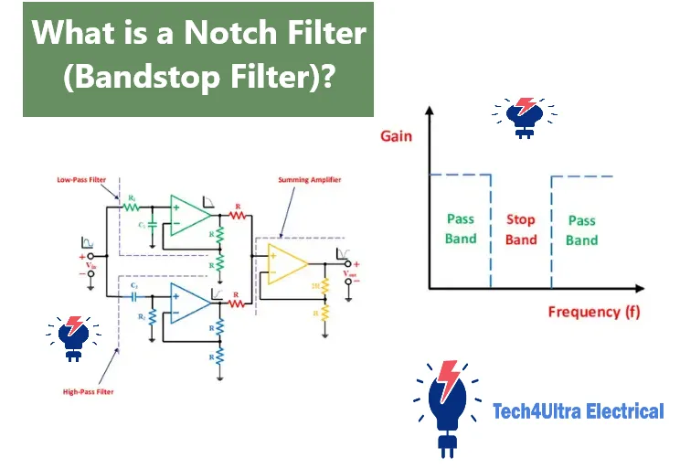 What is a Notch Filter (Bandstop Filter)?